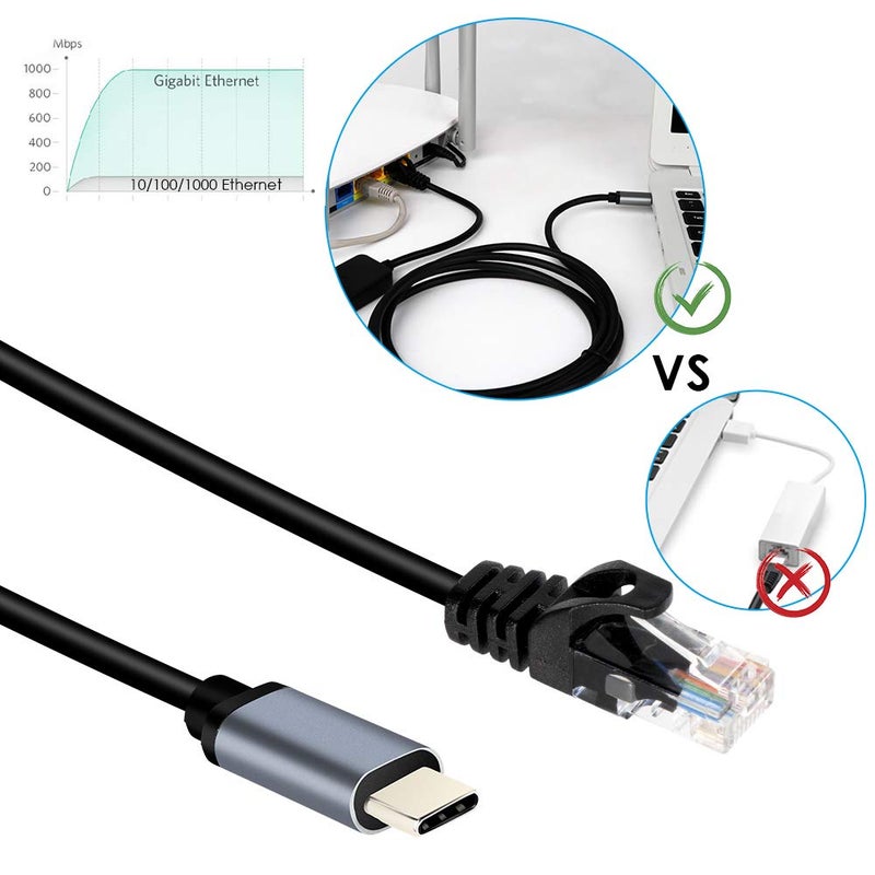 Moyina USB C to RJ45 Gigabit Ethernet Cable for MacBook Thunderbolt 3/Type-C, Windows, Chromebook, Surface Pro, Linux, Android Directly Connected to Switch, Router, Modem - Image 3